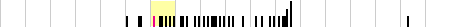 sparklines